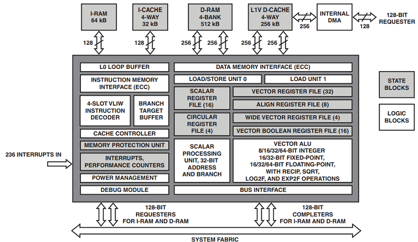 框图 - Analog Devices Inc. ADSP-2183x/-SC83x高性能SHARC®-FX DSP